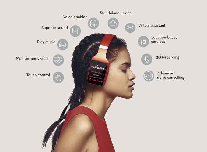 Vinci Intelligent  3D Headphones