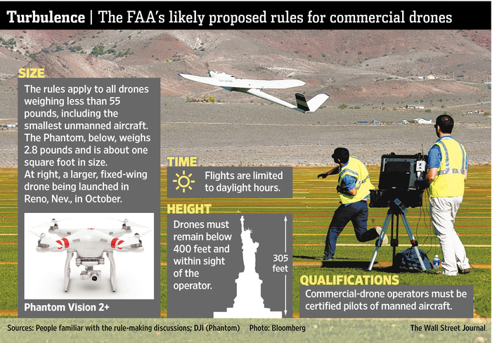 FAA to Propose New Rules for Commercial Drone Use